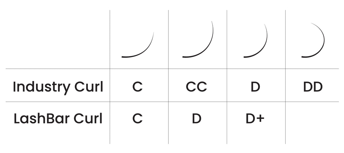 LashBar Pro One of a Kind Curls