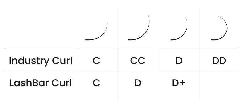 Fairy Brown Lashes Mixtray .05mm